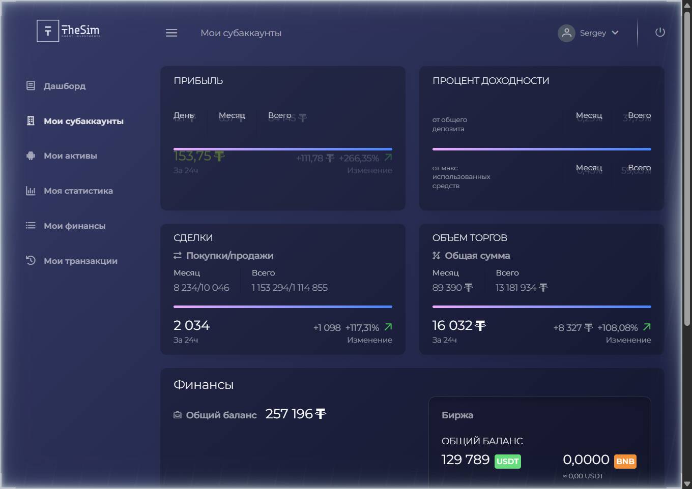 Интерфейс личного кабинета TheSIM: прибыль, сделки и объёмы торгов